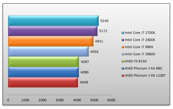 04754606-photo-intel-snb-e-fix-pcmark-7.jpg