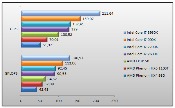 04754612-photo-intel-snb-e-fix-sandra-cpu.jpg