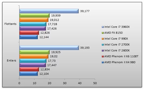 04754614-photo-intel-snb-e-fix-sandra-m-moire.jpg