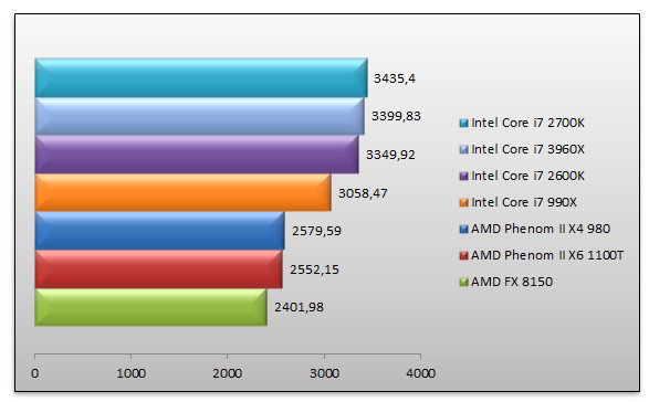 04754610-photo-intel-snb-e-fix-sciencemark.jpg