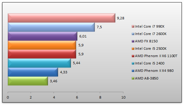 04642344-photo-amd-bulldozer-cinebench.jpg