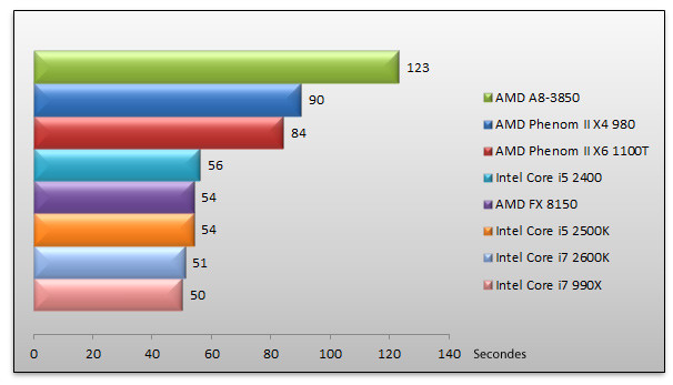 04642370-photo-amd-bulldozer-winrar.jpg