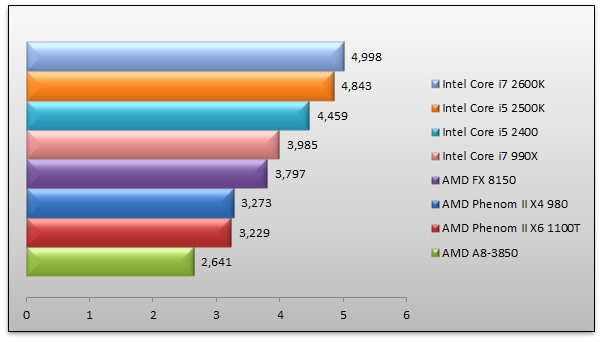 04642356-photo-amd-bulldozer-mathematica-5-2.jpg