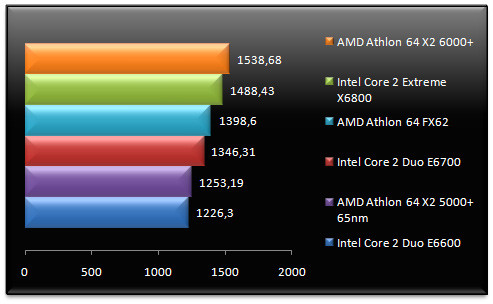 00457550-photo-amd-athlon-64-x2-6000-sciencemark-2.jpg