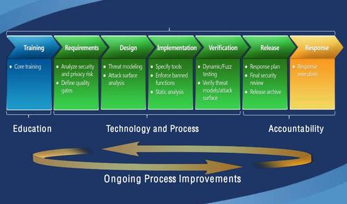 01F4000004700344-photo-trustworthy-computing-schema-sdl.jpg