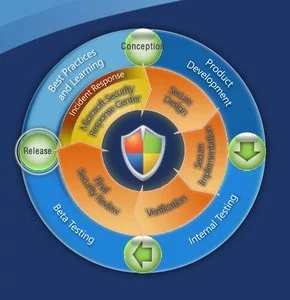 0000012C04700328-photo-trustworthy-computing-development-sdl.jpg