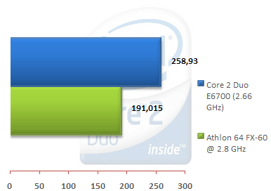 00309893-photo-intel-core-2-duo-e6700-far-cry.jpg