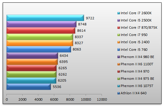 04222498-photo-amd-phenom-ii-x4-980-pcmark-05-m-moire.jpg