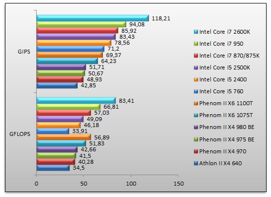 04222516-photo-amd-phenom-ii-x4-980-sandra-cpu.jpg