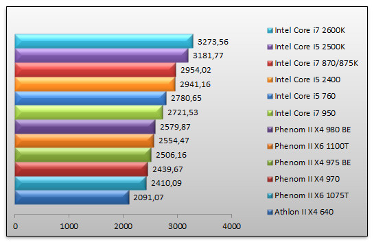 04222528-photo-amd-phenom-ii-x4-980-sciencemark-2-0.jpg