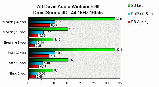 0230000000051908-photo-terratec-sixpack-5-1-ziff-davis-audio-winbench.jpg