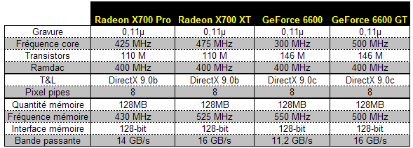 00107827-photo-tableau-comparatif-geforce-6600-x700.jpg