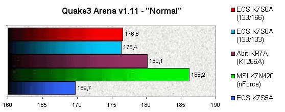 022E000000052361-photo-ecs-k7s6a-quake3-arena.jpg