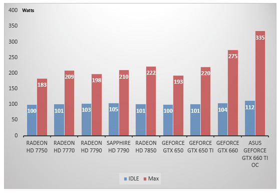 05858864-photo-amd-radeon-hd-7790-consommation.jpg