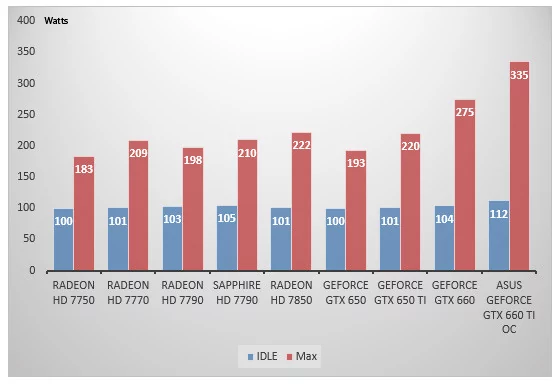 05858864-photo-amd-radeon-hd-7790-consommation.jpg