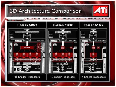 0000011800206060-photo-ati-r5xx-comparaison-des-archis.jpg