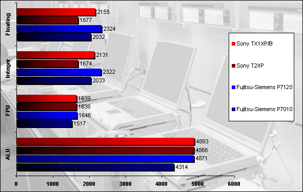 00263120-photo-fujitsu-siemens-p7120-sony-tx1xp-b.jpg