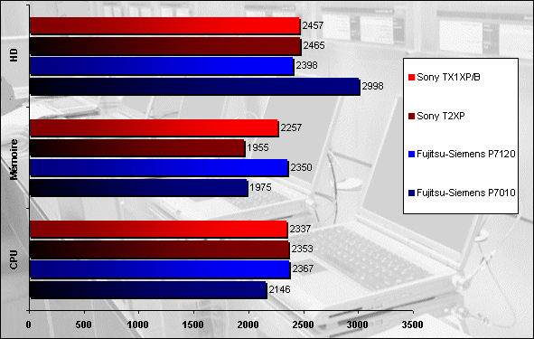 00263121-photo-fujitsu-siemens-p7120-sony-tx1xp-b.jpg