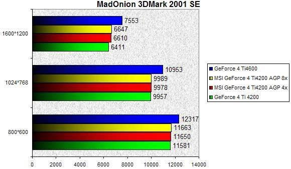 0244000000055586-photo-msi-ti4200-agp-8x-3dmark.jpg