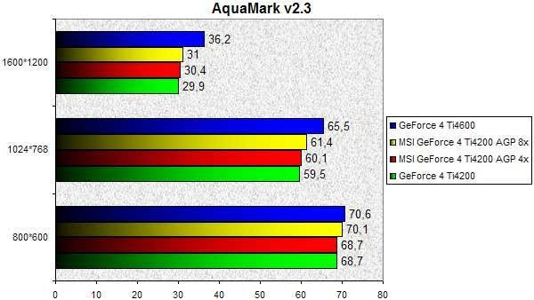 0258000000055587-photo-msi-geforce-4-ti4200-agp-8x-aquarmark.jpg