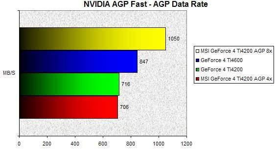 0234000000055591-photo-msi-geforce-4-ti4200-agp-8x-agpfast.jpg