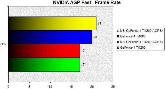 0231000000055592-photo-msi-geforce-4-ti4200-agp-8x-agpfast-fps.jpg