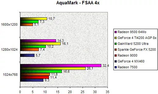 0201000000057788-photo-gainward-gfx5200-ultra-aquamark-fsaa-4x.jpg