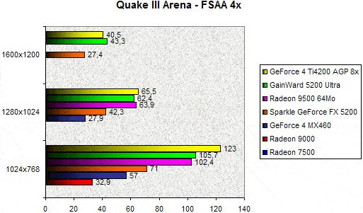 0201000000057789-photo-gainward-gfx5200-ultra-quake-iii-arena-fsaa-4x.jpg