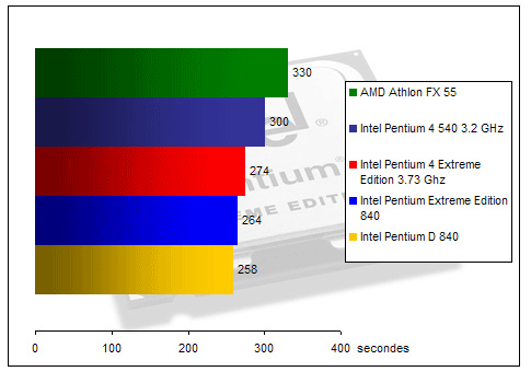 00125625-photo-intel-dualcore-studio-9.jpg