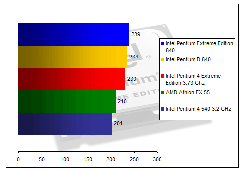 00125721-photo-intel-dual-core-sysmark-2004.jpg