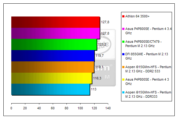 00130558-photo-pentium-m-rtcw.jpg