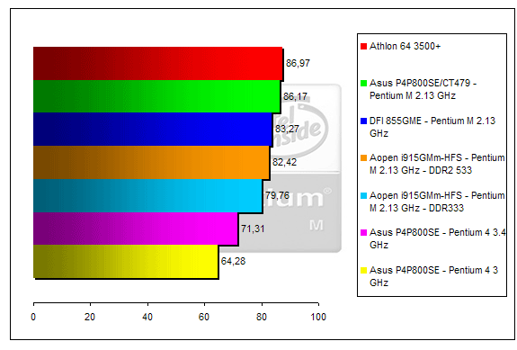 00130555-photo-pentium-m-ut2003.jpg