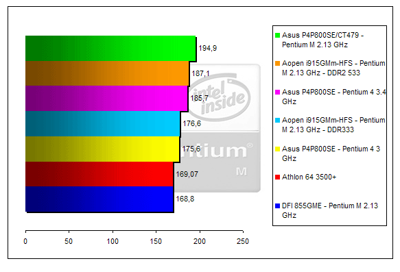 00130553-photo-pentium-m-doom-3.jpg