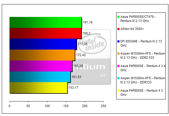 00130554-photo-pentium-m-farcry.jpg