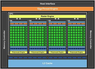 0190000003525788-photo-diagramme-geforce-gts-450.jpg