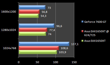 00432847-photo-ati-radeon-x1650-xt-doom-3-oc.jpg