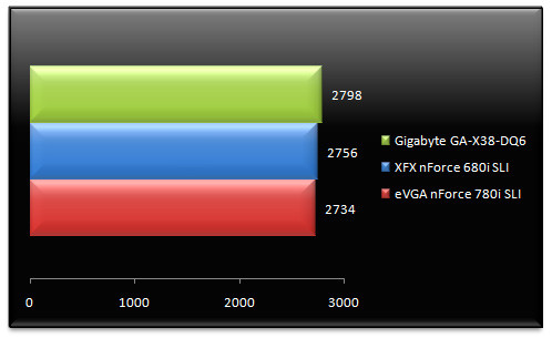 00701588-photo-benchs-nforce-7-test-usb-2.jpg