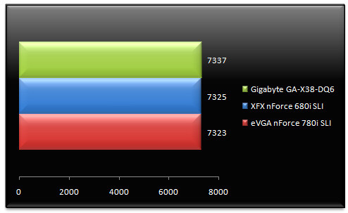 00701598-photo-benchs-nforce-7-test-pcie-2-3dmark-06.jpg