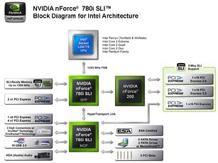 000000E600701370-photo-nvidia-nforce-780i-sli-block-diagram.jpg