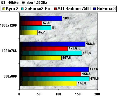 0176000000050231-photo-radeon-7500-q3-16-bits.jpg