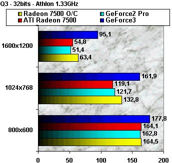 0158000000050241-photo-radeon-7500-overclocking.jpg