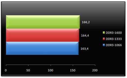 01918640-photo-amd-phenom-ii-x4-ddr3-test-cod4-ddr3.jpg