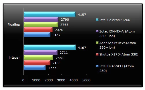 02080706-photo-test-intel-atom-nvidia-ion-sandra-m-moire.jpg