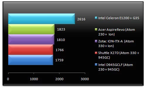 02080702-photo-test-intel-atom-nvidia-ion-pcmark-05-m-moire.jpg