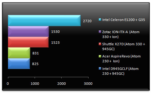 02080694-photo-test-intel-atom-nvidia-ion-cinebench.jpg