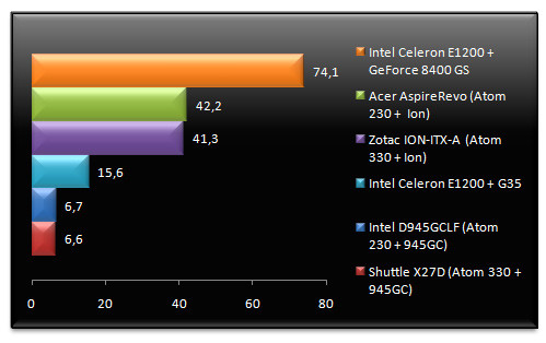 02080696-photo-test-intel-atom-nvidia-ion-doom-3.jpg