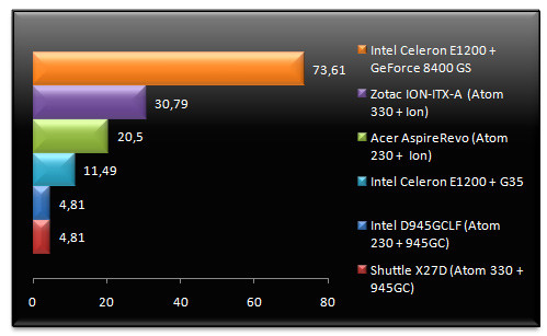 02080698-photo-test-intel-atom-nvidia-ion-farcry.jpg