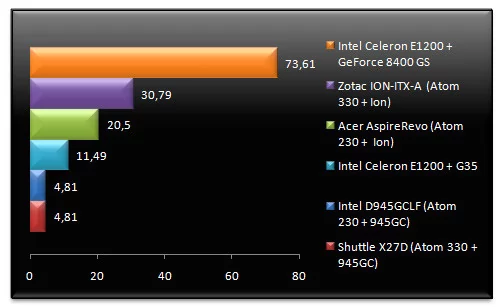 02080698-photo-test-intel-atom-nvidia-ion-farcry.jpg