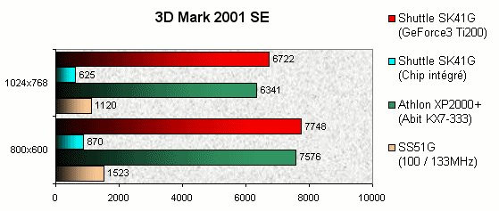 022F000000055461-photo-shuttle-sk41g-3d-mark-2001-se.jpg