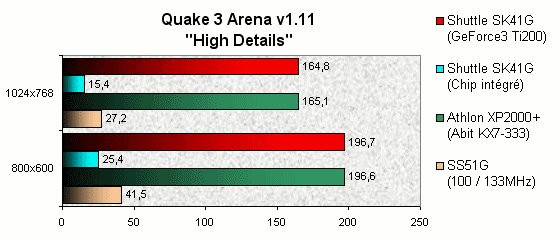 022F000000055462-photo-shuttle-sk41g-quake-iii-arena.jpg